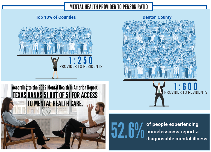 mental health stats graphic