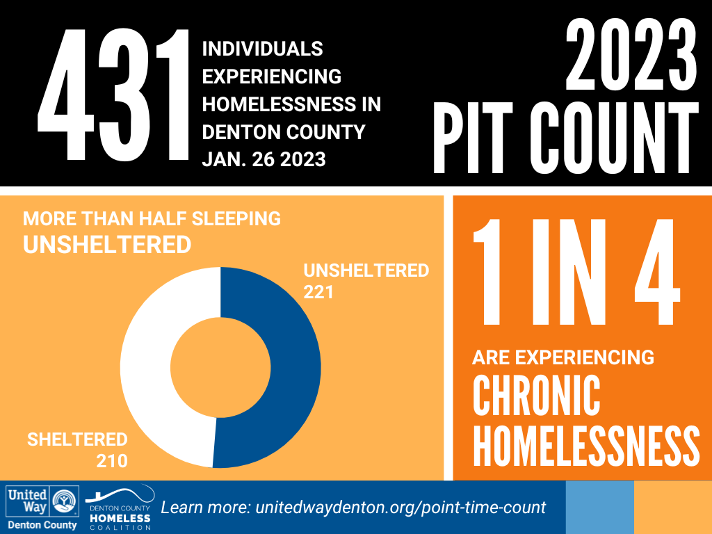 Covid-19 Impact Survey  United Way of Pitt County