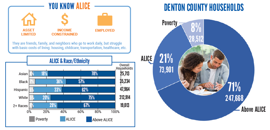 ALICE stats