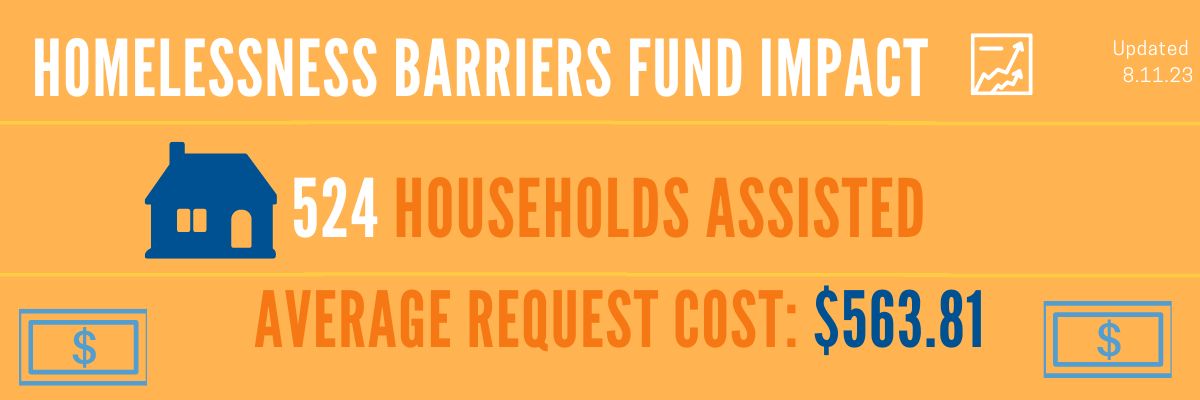 Barriers Fund July 2023