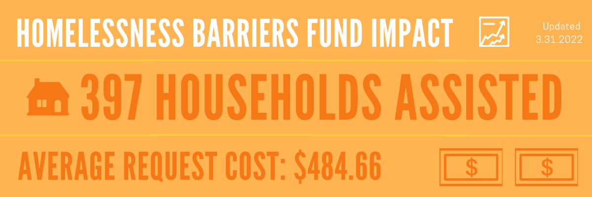 Barriers Fund March 2022