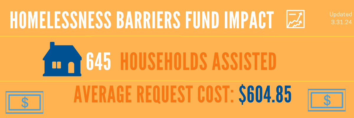 Barriers Fund March 2024