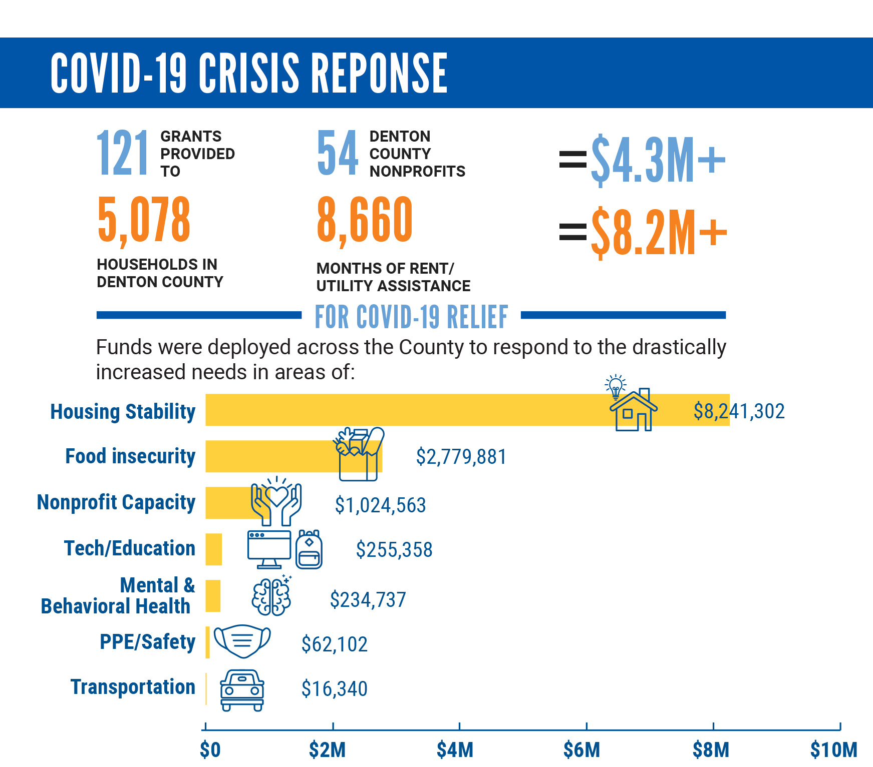 Covid-19 Response