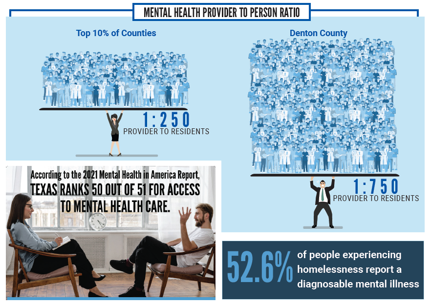 mental health stats graphic
