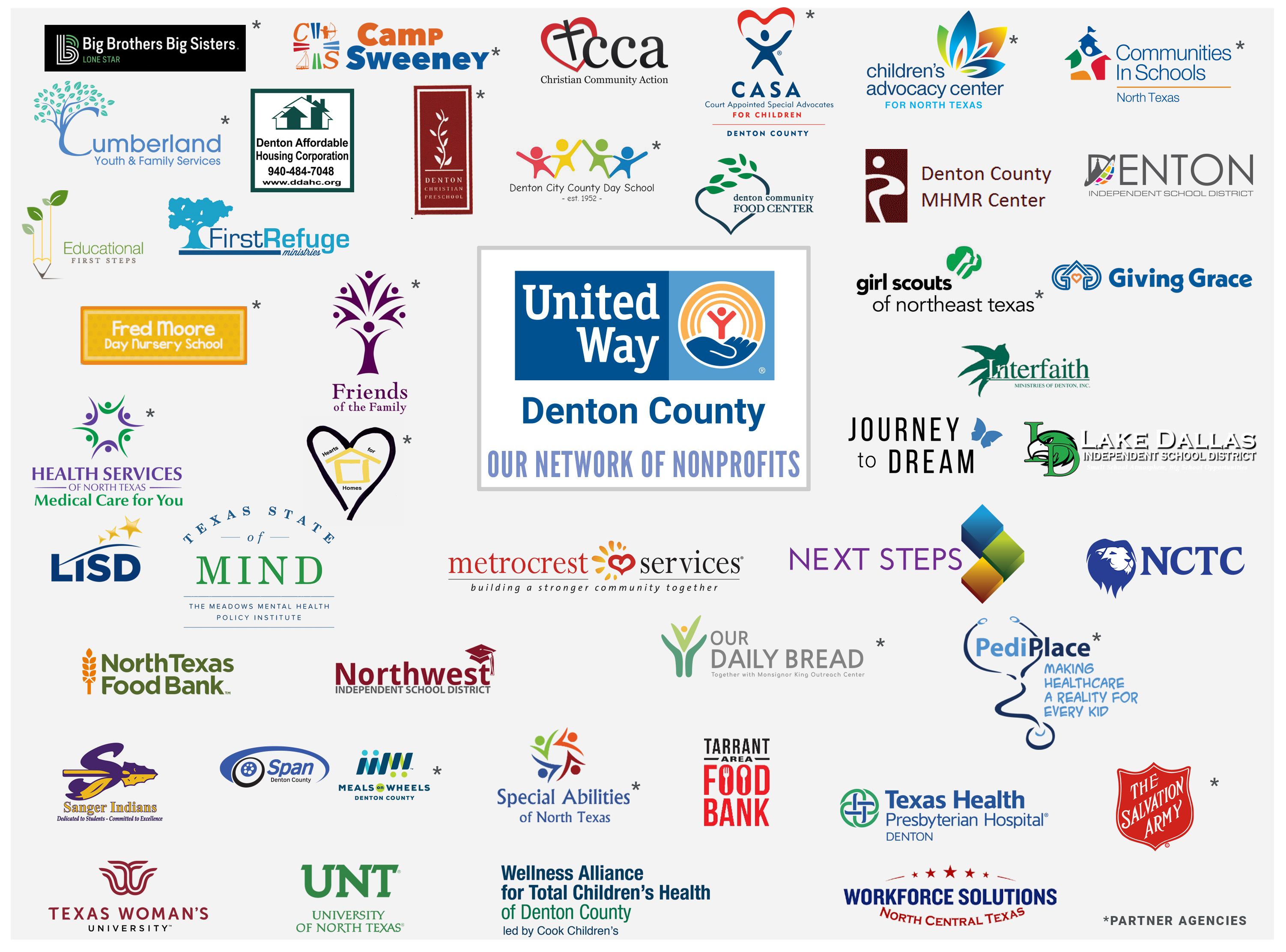 Network of Nonprofit Partner logos