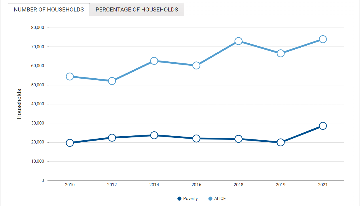 Number of Households