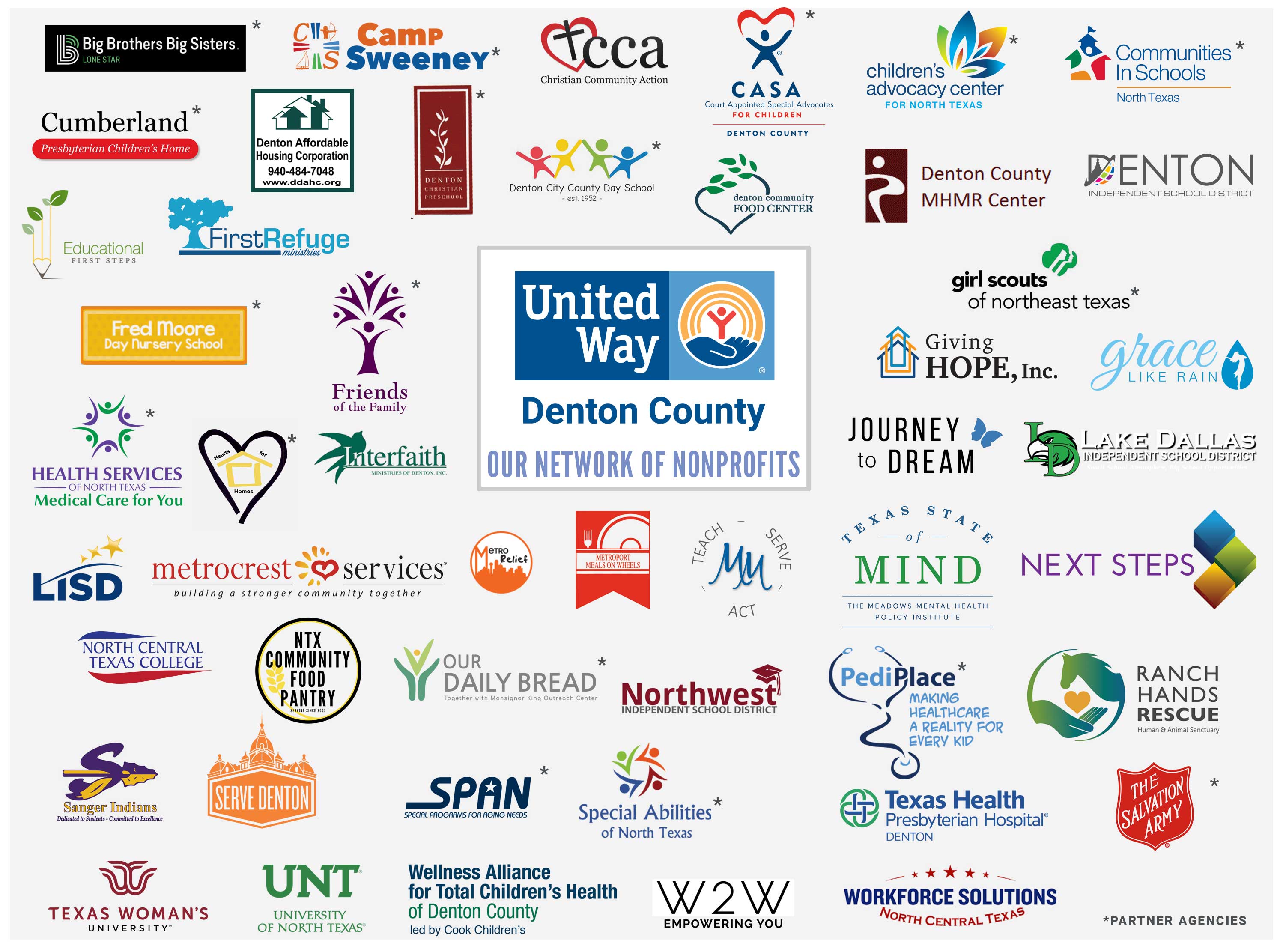 Network of Nonprofit Partner logos